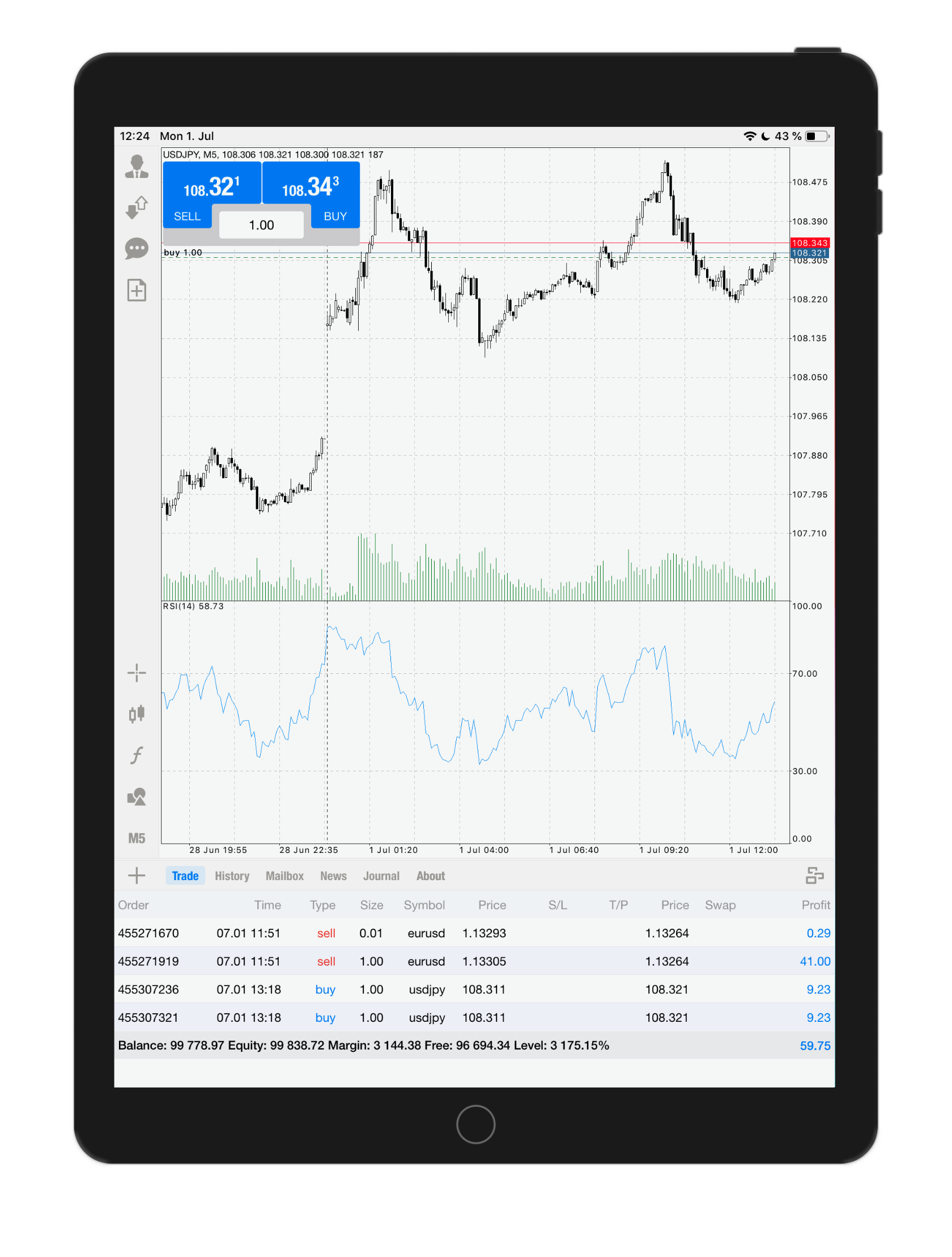 Golden Forex Signals Chart Analyse in MetaTrader 4 iPad